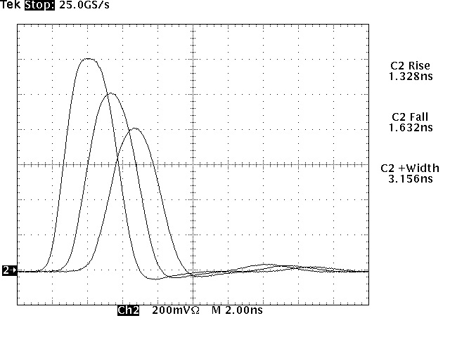 PCD-23P pulse duration min max